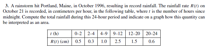 3. A rainstorm hit Portland, Maine, in October 1996, resulting in record rainfall. The rainfall rate R(t) on
Otober 21 is recorded, in centimeters per hour, in the following table, where t is the number of hours since
midnight. Compute the total rainfall during this 24-hour period and indicate on a graph how this quantity can
be interpreted as an area.
t (h)
R(t) (cm)
0-2 2-4 | 4-9 9-12 12-20 20-24
0.5
0.3
1.0
2.5
1.5
0.6
