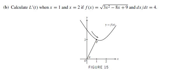 (b) Calculate L'(t) when x = 1 and x = 2 if f(x) = 3x² – 8x +9 and dx/dt = 4.
y = f(x)
FIGURE 15
