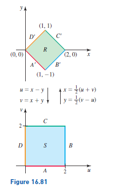 (1, 1)
D'
C"
R
(0, 0)
(2, 0)
A
B'
(1, –1)
x= (u + v)
y = (v – u)
u = x - y
v =x + y
C
D
B
A
Figure 16.81
2.
2.
