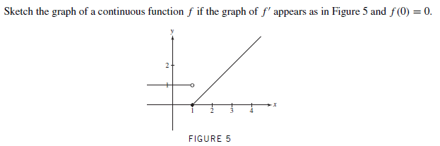 Sketch the graph of a continuous function f if the graph of f' appears as in Figure 5 and f(0) = 0.
FIGURE 5
