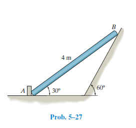 4 m
60°
30°
Prob. 5-27
