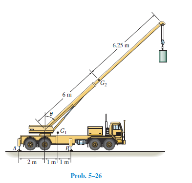 6.25 m
G2
6 m
G1
BỊ
I
2 m
1mllm
Prob. 5-26
