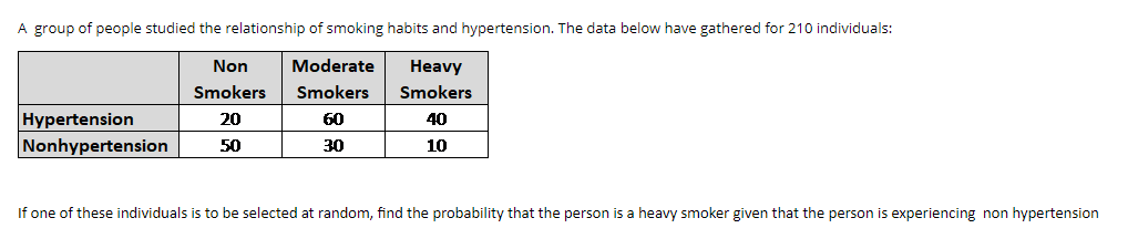 A group of people studied the relationship of smoking habits and hypertension. The data below have gathered for 210 individuals:
Non
Moderate
Нeavy
Smokers
Smokers
Smokers
Hypertension
20
60
40
Nonhypertension
50
30
10
If one of these individuals is to be selected at random, find the probability that the person is a heavy smoker given that the person is experiencing non hypertension
