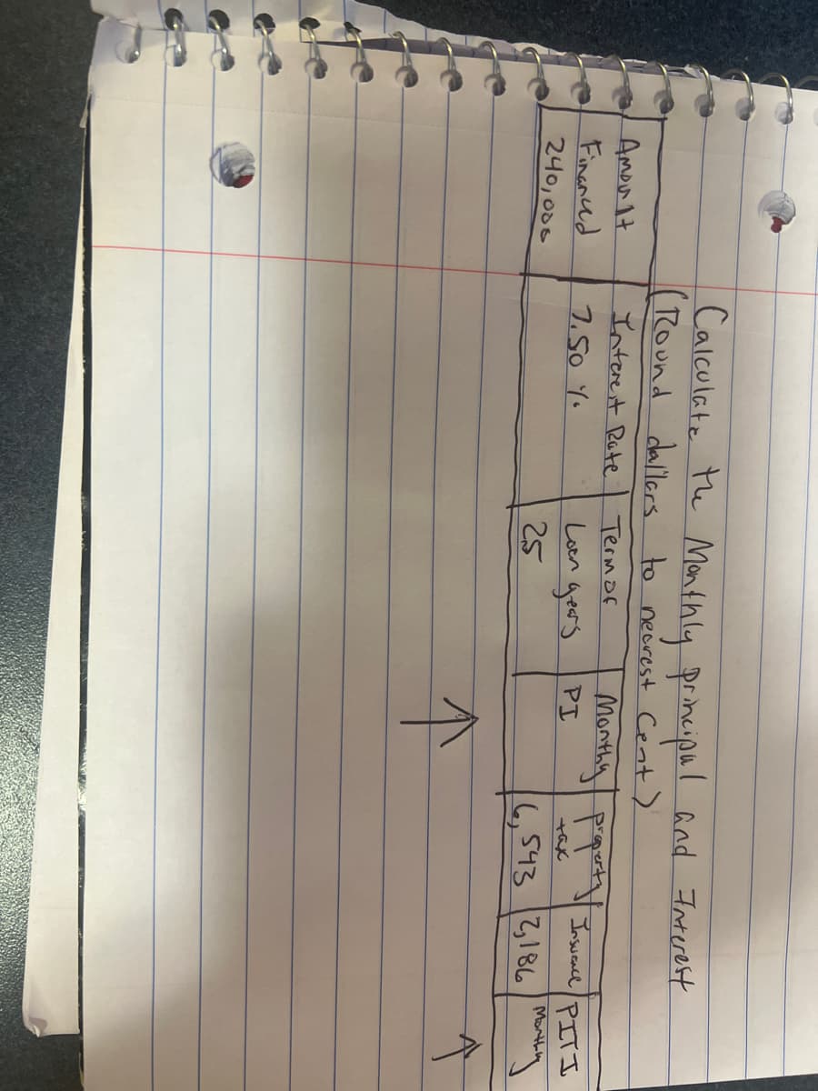 Amou it
Financed
240,000
Calculate the Monthly principal and Interest
(Round dallars to necrest Cent)
Interest Rate
Monthy property
PI
7.50 Yo
Term of
Loen gears
25
↑
Insurance
PITI
6,543 2,186 Marthing
A