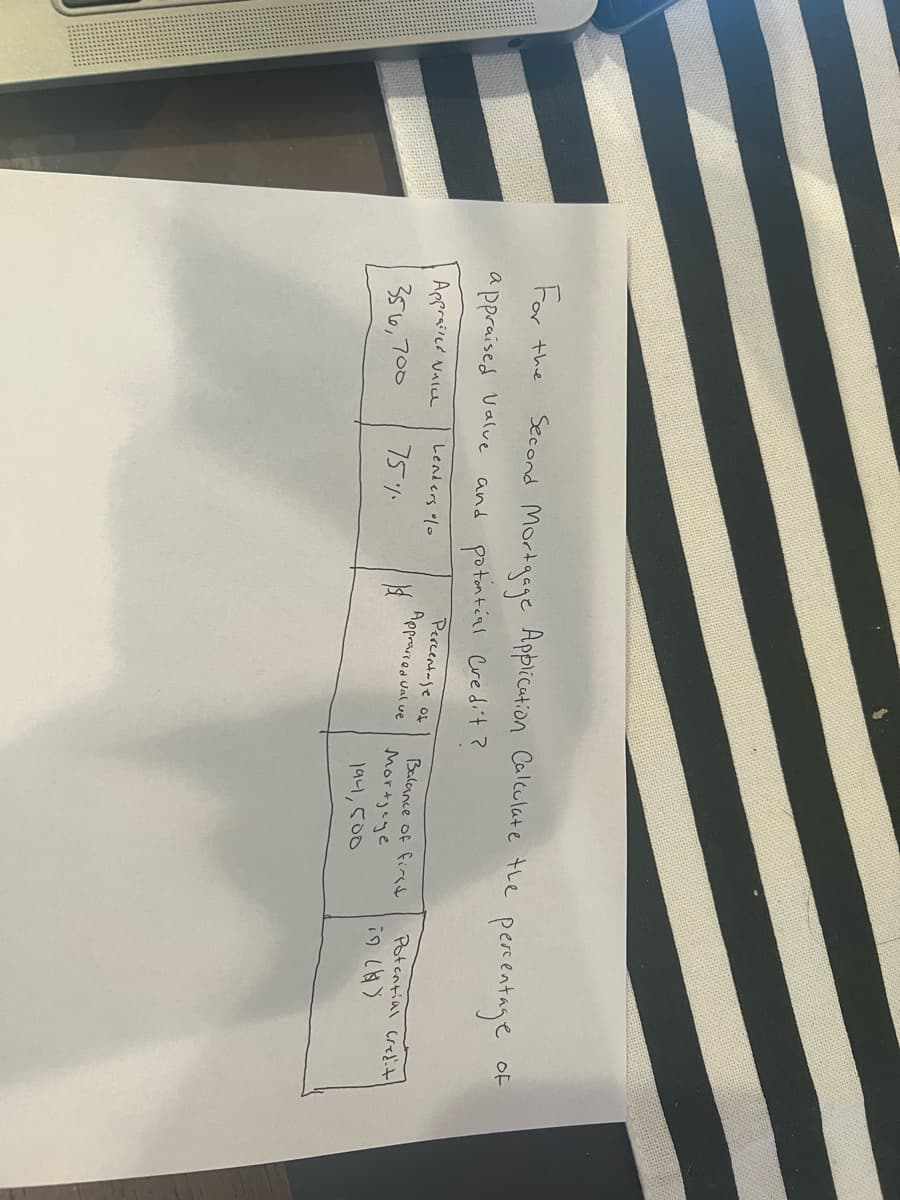 For the
appraised Valve
Appraised Nice
356,700
Second
Mortgage Application Calculate the percentage
and potential Credit?
Lenders
75%
1st
Percentage of
Approved Value
Balance of first
Mortgage
194, 500
OF
Potential credit)
in (1)