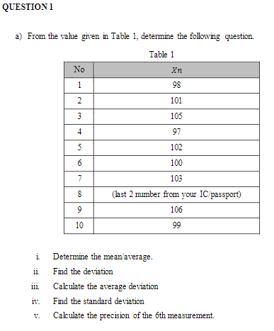 QUESTION 1
a) From the value given in Table 1, determine the following question.
Table 1
No
Xn
1
98
2
101
3
105
4
97
102
6
100
7
103
(last 2 mumber from your IC passport)
9
106
10
99
i.
Determine the mean'average.
ii
Find the deviation
ii.
Cakulate the average deviation
iv.
Find the standard deviation
V.
Caculate the precision of the 6th measurement.
