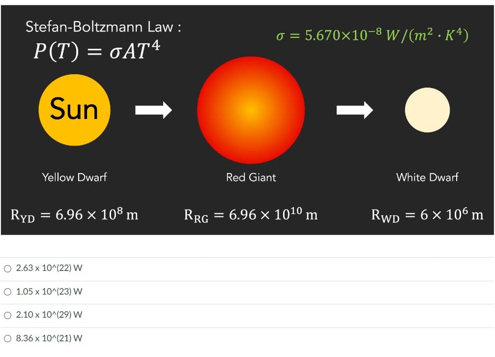Stefan-Boltzmann Law :
P(T) = σAT4
Sun
Yellow Dwarf
RYD
O 2.63 x 10^(22) W
O 1.05 x 10^(23) W
O 2.10 x 10^(29) W
O 8.36 x 10^(21) W
6.96 × 108 m
=
RRG
o = 5.670×10-8 W/(m² · K¹)
White Dwarf
RWD = 6 × 106 m
Red Giant
= 6.96 × 10¹0 m