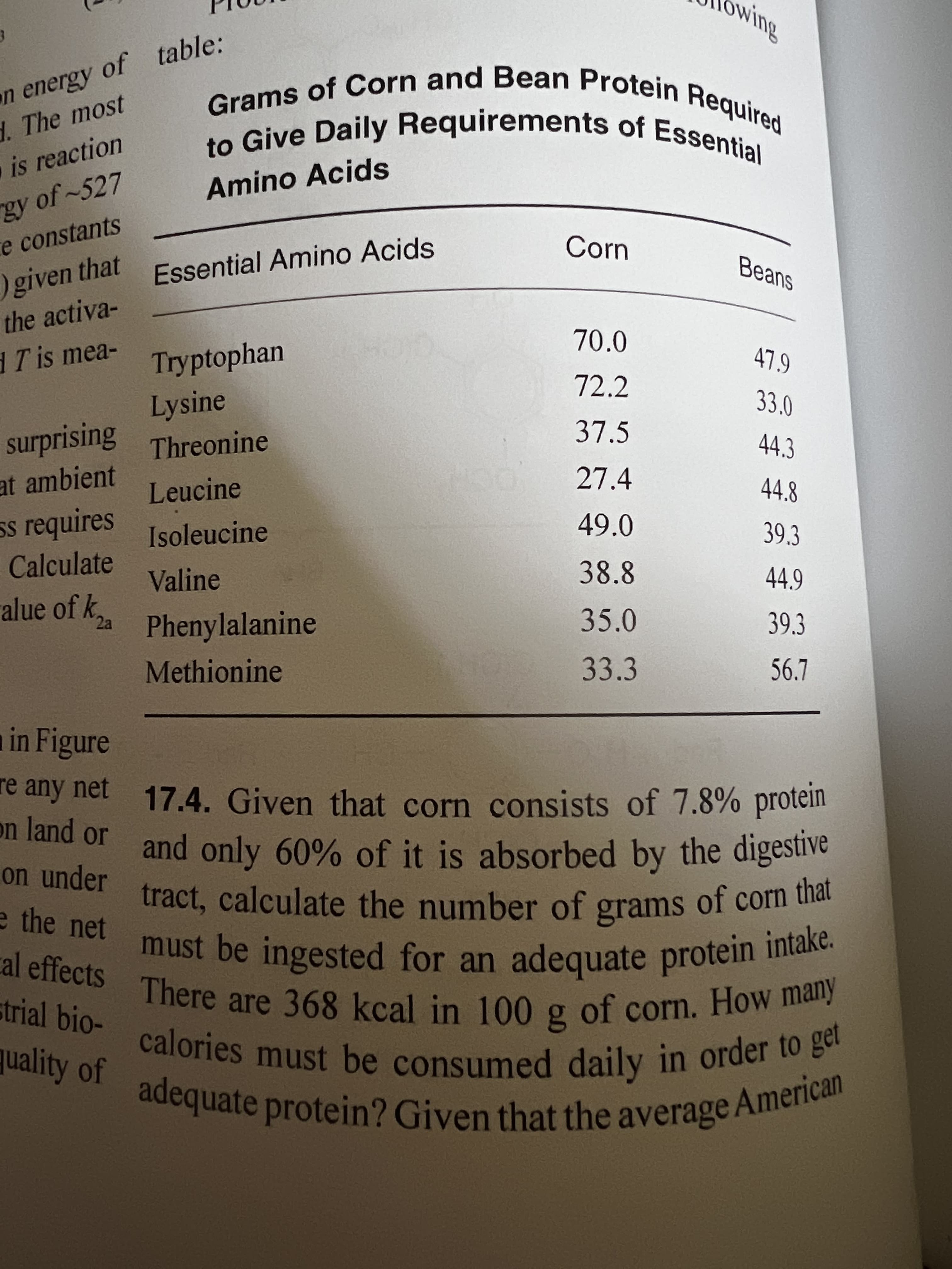 n energy of table:
1. The most
Give Daily Requirements of Essenti
is reaction
Amino Acids
gy of~527
e constants
Corn
given that
the activa-
Essential Amino Acids
Beans
AT is mea-
Tryptophan
70.0
72.2
Lysine
33.0
surprising
Threonine
37.5
44.3
at ambient
Leucine
27.4
44.8
ss requires
Calculate
Isoleucine
49.0
39.3
Valine
38.8
44.9
alue of k.
2a
Phenylalanine
35.0
39.3
Methionine
33.3
56.7
in Figure
e any net 17.4. Given that corn consists of 7.8% protein
on land or and only 60% of it is absorbed by the digestive
on under
tract, calculate the number of grams of corn uiat
must be ingested for an adequate protein intake
e the net
cal effects There are 368 kcal in 100
strial bio-
of corn. How many
calories
juality of
must be consumed daily in order to ger
ddcquate protein? Given that the average Americe
