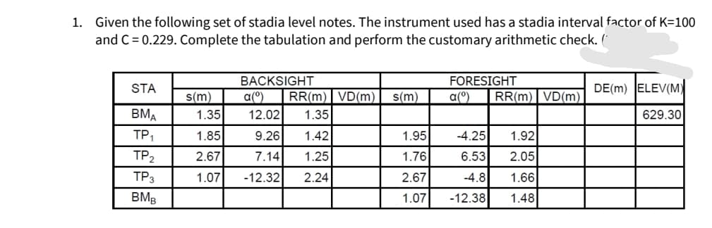 1. Given the following set of stadia level notes. The instrument used has a stadia interval factor of K=100
and C= 0.229. Complete the tabulation and perform the customary arithmetic check. (
BACKSIGHT
FORESIGHT
STA
DE(m) ELEV(M)
s(m)
a(°)
RR(m) VD(m)
s(m)
a(°)
RR(m) | VD(m)
BMA
1.35
12.02
1.35
629.30
TP1
1.85
9.26
1.42
1.95
-4.25
1.92
TP2
2.67
7.14
1.25
1.76
6.53
2.05
TP3
1.07
-12.32
2.24
2.67
-4.8
1.66
BMB
1.07
-12.38
1.48
