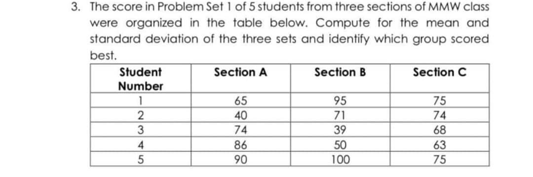 3. The score in Problem Set 1 of 5 students from three sections of MMW class
were organized in the table below. Compute for the mean and
standard deviation of the three sets and identify which group scored
best.
Student
Section A
Section B
Section C
Number
1
65
95
75
40
71
74
74
39
68
86
50
63
90
100
75
-2345
