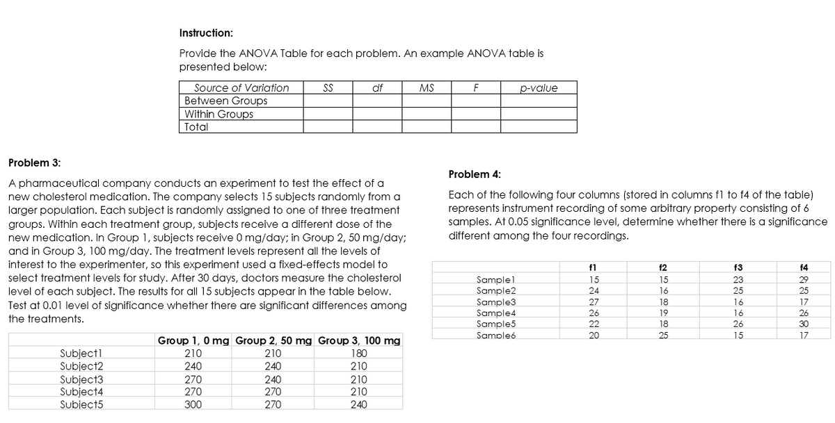 Instruction:
Provide the ANOVA Table for each problem. An example ANOVA table is
presented below:
Source of Variation
SS
df
MS
F
p-value
Between Groups
Within Groups
Total
Problem 3:
Problem 4:
A pharmaceutical company conducts an experiment to test the effect of a
new cholesterol medication. The company selects 15 subjects randomly from a
larger population. Each subject is randomly assigned to one of three treatment
Each of the following four columns (stored in columns f1 to f4 of the table)
represents instrument recording of some arbitrary property consisting of 6
samples. At 0.05 significance level, determine whether there is a significance
different among the four recordings.
groups. Within each treatment group, subjects receive a different dose of the
new medication. In Group 1, subjects receive 0 mg/day; in Group 2, 50 mg/day3;
and in Group 3, 100 mg/day. The treatment levels represent all the levels of
interest to the experimenter, so this experiment used a fixed-effects model to
select treatment levels for study. After 30 days, doctors measure the cholesterol
level of each subject. The results for all 15 subjects appear in the table below.
f1
f2
f3
f4
Samplel
Sample2
Sample3
Sample4
Sample5
15
15
23
29
24
16
25
25
27
18
16
17
Test at 0.01 level of significance whether there are significant differences among
26
19
16
26
the treatments.
22
18
26
30
Sampleó
20
25
15
17
Group 1, 0 mg Group 2, 50 mg Group 3, 100 mg
Subject1
Subject2
Subject3
Subject4
Subject5
210
210
180
240
240
210
270
240
210
270
270
210
300
270
240
