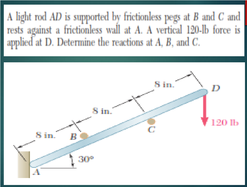 A light rod AD is supported by frictionless pegs at B and C and
rests against a frictionless wall at A. A vertical 120-lb force is
applied at D. Determine the reactions at A, B, and C.
S in.
D
S in.
120 Ib
S in.
1 30°
