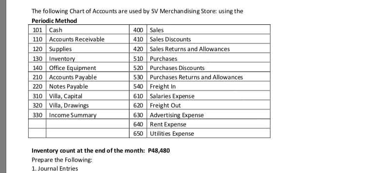 The following Chart of Accounts are used by SV Merchandising Store: using the
Periodic Method
101 Cash
110 Accounts Receivable
120 Supplies
130 Inventory
140 Office Equipment
210 Accounts Payable
220 Notes Payable
310 Villa, Capital
320 Villa, Drawings
Income Summary
400 Sales
410 Sales Discounts
420 Sales Returns and Allowances
510 Purchases
520 Purchases Discounts
530 Purchases Returns and Allowances
540 Freight In
610 Salaries Expense
620 Freight Out
630 Advertising Expense
640 Rent Expense
650 Utilities Expense
330
Inventory count at the end of the month: P48,480
Prepare the Following:
1. Journal Entries
