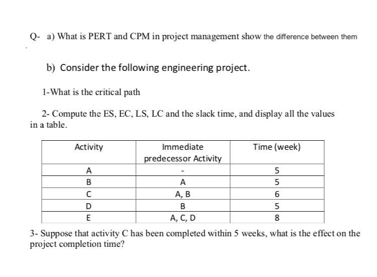 Q- a) What is PERT and CPM in project management show the difference between them
b) Consider the following engineering project.
1-What is the critical path
2- Compute the ES, EC, LS, LC and the slack time, and display all the values
in a table.
Activity
Immediate
Time (week)
predecessor Activity
A
A
А, В
D
В
E
A, C, D
8
3- Suppose that activity C has been completed within 5 weeks, what is the effect on the
project completion time?
55
65
