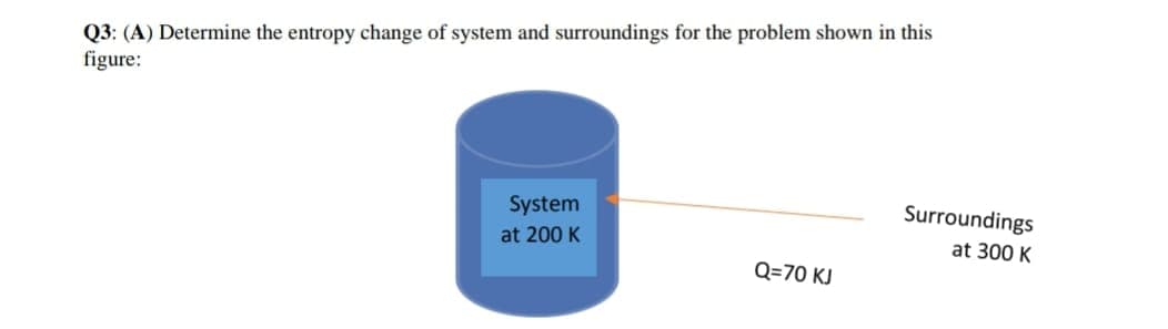Q3: (A) Determine the entropy change of system and surroundings for the problem shown in this
figure:
System
Surroundings
at 200 K
at 300 K
Q=70 KJ
