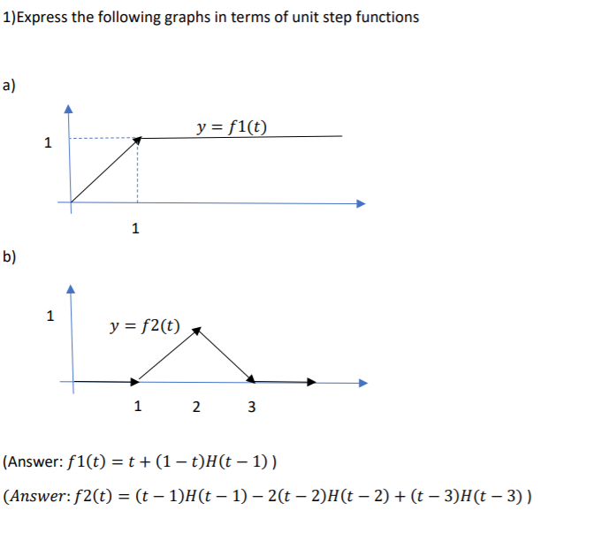 1)Express the following graphs in terms of unit step functions
a)
y = f1(t)
1
b)
1
y = f2(t)
2
(Answer: f1(t) = t + (1 – t)H(t – 1) )
(Answer: f2(t) = (t – 1)H(t – 1) – 2(t – 2)H(t – 2) + (t – 3)H(t – 3))
3.
1.
