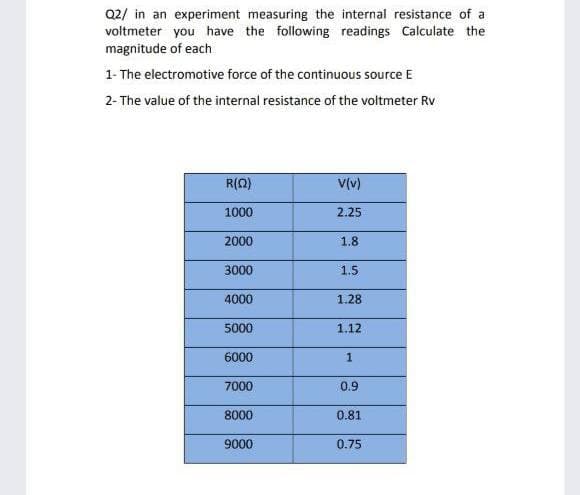 Q2/ in an experiment measuring the internal resistance of a
voltmeter you have the following readings Calculate the
magnitude of each
1- The electromotive force of the continuous source E
2- The value of the internal resistance of the voltmeter Rv
R(0)
V(v)
1000
2.25
2000
1.8
3000
1.5
4000
1.28
5000
1.12
6000
1
7000
0.9
8000
0.81
9000
0.75
