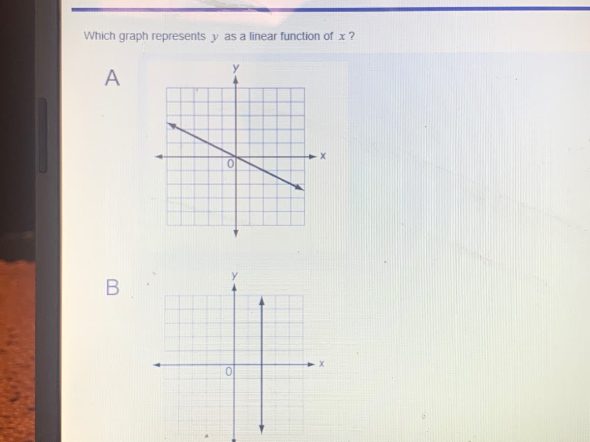 Which graph represents y as a linear function of x ?
A
x
X
