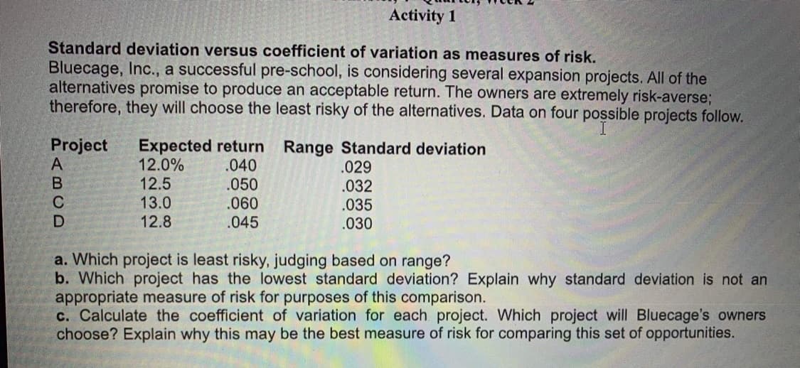 Activity 1
Standard deviation versus coefficient of variation as measures of risk.
Bluecage, Inc., a successful pre-school, is considering several expansion projects. All of the
alternatives promise to produce an acceptable return. The owners are extremely risk-averse;
therefore, they will choose the least risky of the alternatives. Data on four possible projects follow.
Project Expected return Range Standard deviation
12.0%
.040
.029
12.5
.050
.032
13.0
.060
.035
12.8
.045
.030
a. Which project is least risky, judging based on range?
b. Which project has the lowest standard deviation? Explain why standard deviation is not an
appropriate measure of risk for purposes of this comparison.
c. Calculate the coefficient of variation for each project. Which project will Bluecage's owners
choose? Explain why this may be the best measure of risk for comparing this set of opportunities.
ABCD