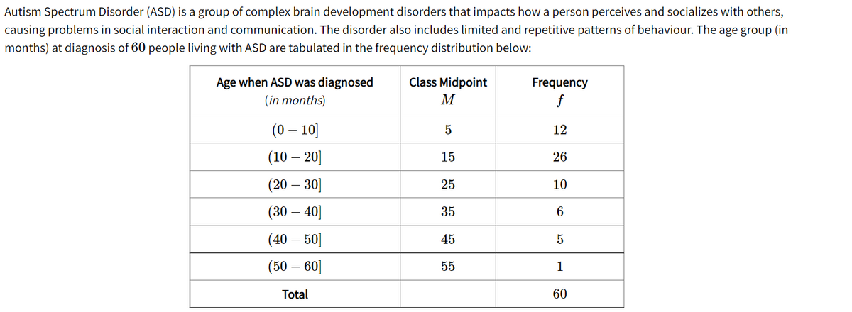 Autism Spectrum Disorder (ASD) is a group of complex brain development disorders that impacts how a person perceives and socializes with others,
causing problems in social interaction and communication. The disorder also includes limited and repetitive patterns of behaviour. The age group (in
months) at diagnosis of 60 people living with ASD are tabulated in the frequency distribution below:
Age when ASD was diagnosed
Class Midpoint
Frequency
(in months)
M
f
(0 – 10]
12
(10 – 20]
15
26
(20 – 30]
25
10
(30 – 40]
35
(40 – 50]
45
(50 – 60]
55
1
Total
60
