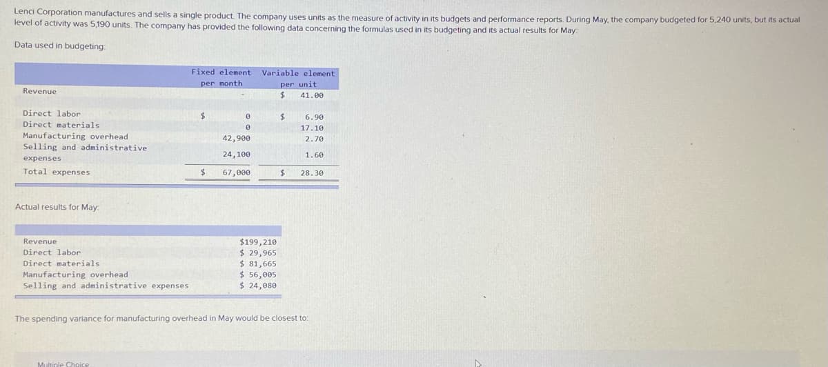 Lenci Corporation manufactures and sells a single product. The company uses units as the measure of activity in its budgets and performance reports. During May, the company budgeted for 5,240 units, but its actual
level of activity was 5,190 units. The company has provided the following data concerning the formulas used in its budgeting and its actual results for May:
Data used in budgeting
Fixed element
Variable element
per month
per unit
$4
Revenue
41.00
Direct labor
24
$
6.90
Direct materials
17.10
Manufacturing overhead
Selling and administrative
42,900
2.70
24, 100
1.60
expenses
Total expenses
$4
67,000
$4
28.30
Actual results for May
Revenue
$199,210
$ 29,965
$ 81,665
$ 56,005
$ 24,080
Direct labor
Direct materials
Manufacturing overhead
Selling and administrative expenses
The spending variance for manufacturing overhead in May would be closest to:
Multinle Choice
