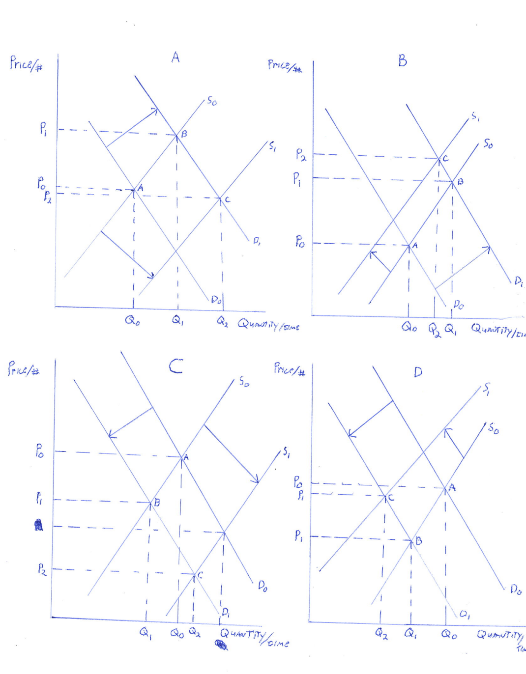 A
Pricefa
So
Pi
Po
Di
Do
Qo BQ, Qumitity /E1=
Price/#
So
Po
(A
Do
Qo
