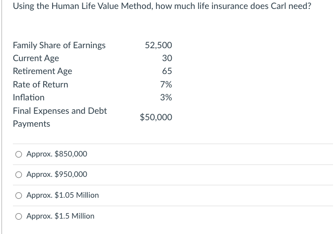 Using the Human Life Value Method, how much life insurance does Carl need?
Family Share of Earnings
52,500
Current Age
30
Retirement Age
65
Rate of Return
7%
Inflation
3%
Final Expenses and Debt
$50,000
Payments
Approx. $850,000
O Approx. $950,000
О Аpprox. $1.05 Million
O Approx. $1.5 Million
