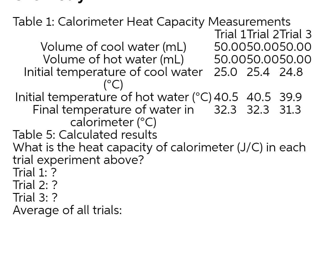 Table 1: Calorimeter Heat Capacity Measurements
Trial 1Trial 2Trial 3
50.0050.0050.00
50.0050.0050.00
Volume of cool water (mL)
Volume of hot water (mL)
Initial temperature of cool water 25.0 25.4 24.8
(°C)
Initial temperature of hot water (°C) 40.5 40.5 39.9
Final temperature of water in
32.3 32.3 31.3
calorimeter (°C)
Table 5: Calculated results
What is the heat capacity of calorimeter (J/C) in each
trial experiment above?
Trial 1: ?
Trial 2: ?
Trial 3: ?
Average of all trials:
