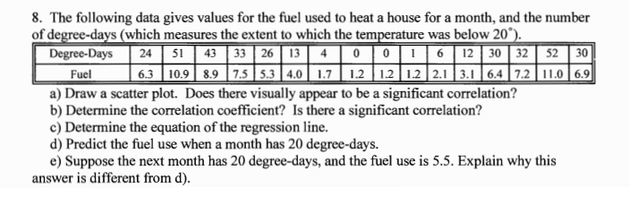 8. The following data gives values for the fuel used to heat a house for a month, and the number
of degree-days (which measures the extent to which the temperature was below 20°).
Degree-Days
43 33 26 13| 4|0|0| 1| 6 | 12 | 30 | 32 52 30
6.3 10.9 8.9 | 7.5 5.3 4.0 | 1.7 | 1.2 | 1.2 | 1.2| 2.1 3.1 6.4 7.2 11.0 | 6.9
24
51
Fuel
a) Draw a scatter plot. Does there visually appear to be a significant correlation?
b) Determine the correlation coefficient? Is there a significant correlation?
c) Determine the equation of the regression line.
d) Predict the fuel use when a month has 20 degree-days.
e) Suppose the next month has 20 degree-days, and the fuel use is 5.5. Explain why this
answer is different from d).
