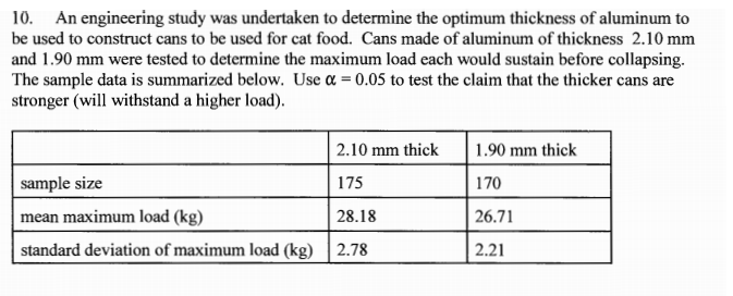 10. An engineering study was undertaken to determine the optimum thickness of aluminum to
be used to construct cans to be used for cat food. Cans made of aluminum of thickness 2.10 mm
and 1.90 mm were tested to determine the maximum load each would sustain before collapsing.
The sample data is summarized below. Use a = 0.05 to test the claim that the thicker cans are
stronger (will withstand a higher load).
2.10 mm thick
1.90 mm thick
sample size
175
170
mean maximum load (kg)
28.18
26.71
standard deviation of maximum load (kg) | 2.78
2.21
