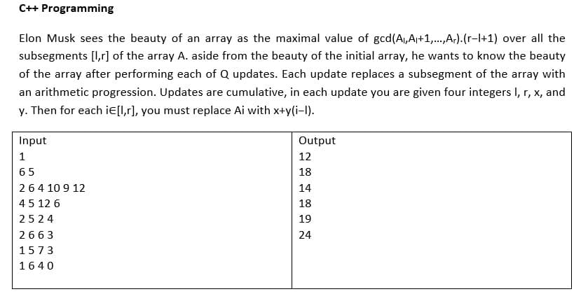 C++ Programming
Elon Musk sees the beauty of an array as the maximal value of gcd(A,A+1,.,A;).(r-l+1) over all the
subsegments [1,r] of the array A. aside from the beauty of the initial array, he wants to know the beauty
of the array after performing each of Q updates. Each update replaces a subsegment of the array with
an arithmetic progression. Updates are cumulative, in each update you are given four integers I, r, x, and
y. Then for each ie[l,r], you must replace Ai with x+y(i-I).
Input
Output
1
12
65
18
264 10 9 12
14
45 12 6
18
2524
19
2663
24
1573
1640
