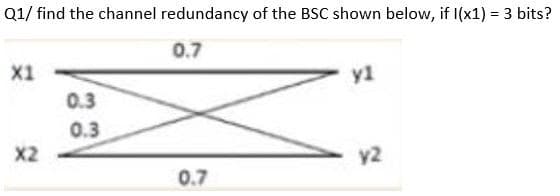 Q1/ find the channel redundancy of the BSC shown below, if I(x1) = 3 bits?
0.7
X1
y1
0.3
0.3
X2
y2
0.7
