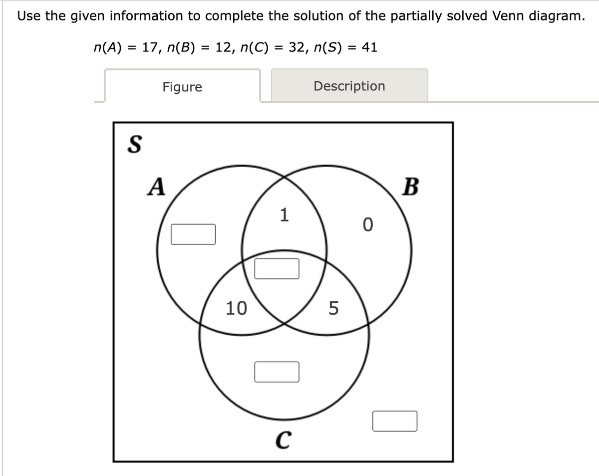 Use the given information to complete the solution of the partially solved Venn diagram.
n(A) 17, n(B) = 12, n(C)
32, n(S)
S
Figure
A
10
=
1
C
= 41
Description
5
0
B