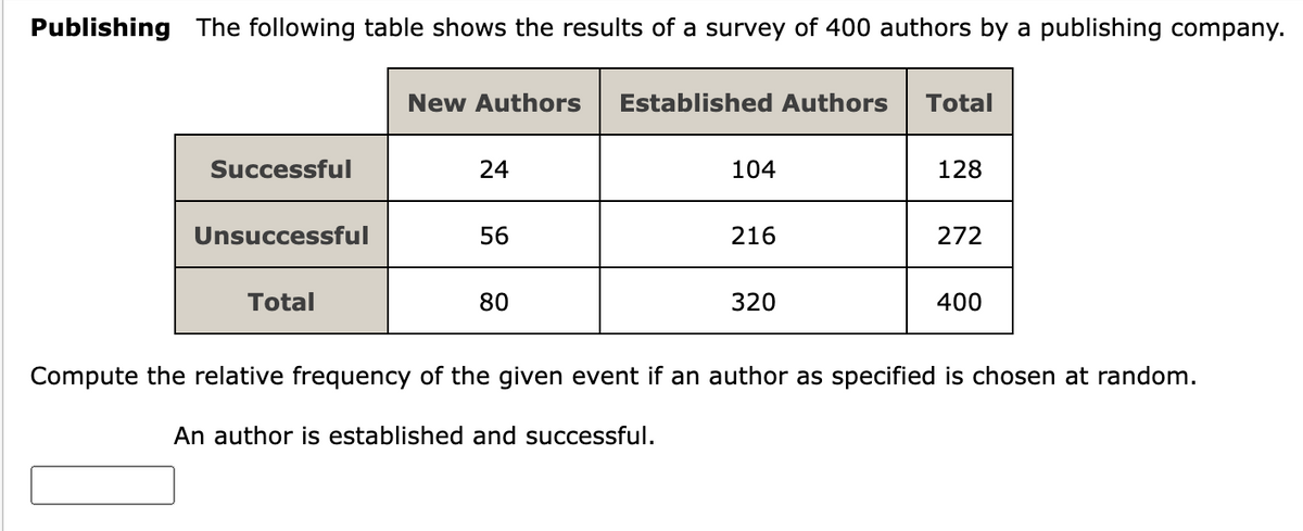 Publishing The following table shows the results of a survey of 400 authors by a publishing company.
Successful
Unsuccessful
Total
New Authors Established Authors Total
24
56
80
104
216
320
128
272
400
Compute the relative frequency of the given event if an author as specified is chosen at random.
An author is established and successful.