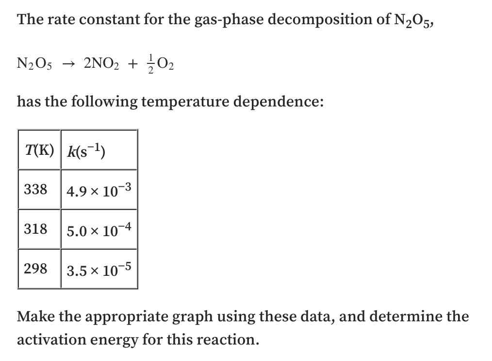 The rate constant for the gas-phase decomposition of N205,
N2O5
2NO2 + ¿O2
has the following temperature dependence:
T(K) k(s¯1)
338
4.9 × 10-3
318
5.0 x 10-4
298
3.5 x 10-5
Make the appropriate graph using these data, and determine the
activation energy for this reaction.
