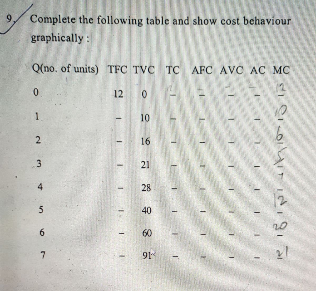 9.
Complete the following table and show cost behaviour
graphically:
Q(no. of units) TFC TVC TC AFC AVC AC MC
0.
12
0
12
1
16
3
21
28
5
40
20
60
7
91
21
10
4.
6.
2.

