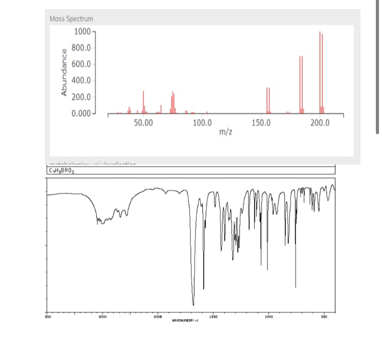 Mass Spectrum
1000 -
800.0
600.0
400.0
200.0
0.000-
50.00
100.0
m/z
150.0
200.0
lamalan saldassallaalan
C-H;BRO,
D00
3000
2000
1000
500
HAVENUNBERIl
Abundance
