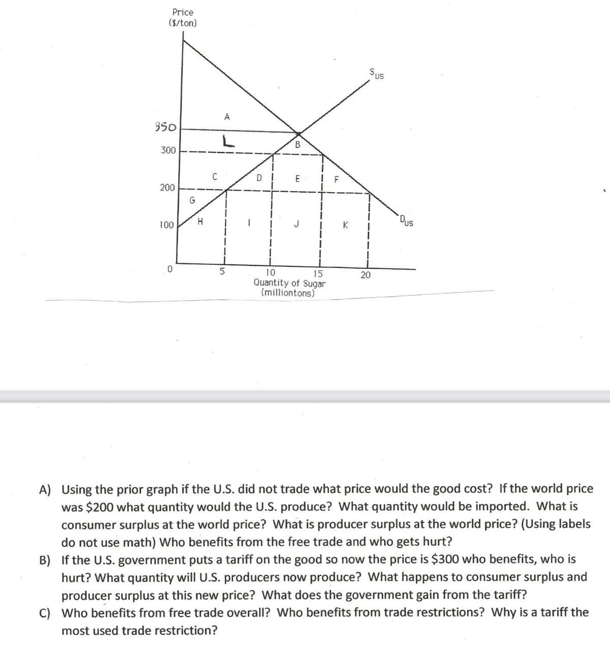 Price
($/ton)
Sus
A
350
B
300
E
200
G
Dus
K
100
10
15
20
Quantity of Sugar
(milliontons)
A) Using the prior graph if the U.S. did not trade what price would the good cost? If the world price
was $200 what quantity would the U.S. produce? What quantity would be imported. What is
consumer surplus at the world price? What is producer surplus at the world price? (Using labels
do not use math) Who benefits from the free trade and who gets hurt?
B) If the U.S. government puts a tariff on the good so now the price is $300 who benefits, who is
hurt? What quantity will U.S. producers now produce? What happens to consumer surplus and
producer surplus at this new price? What does the government gain from the tariff?
C) Who benefits from free trade overall? Who benefits from trade restrictions? Why is a tariff the
most used trade restriction?
