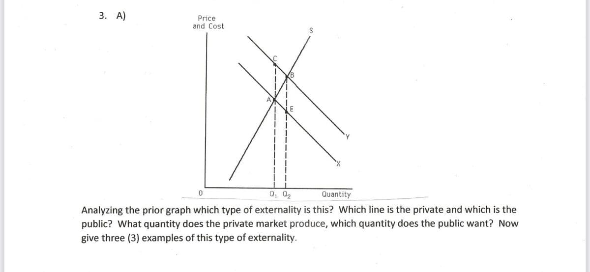 3. А)
Price
and Cost
A
Q, 02
Quantity
Analyzing the prior graph which type of externality is this? Which line is the private and which is the
public? What quantity does the private market produce, which quantity does the public want? Now
give three (3) examples of this type of externality.

