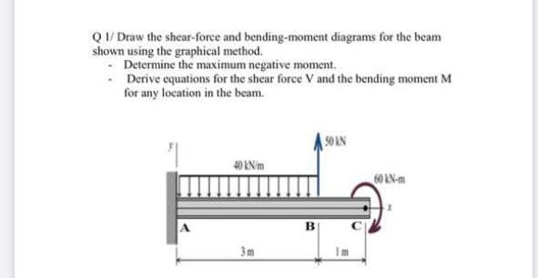 Q I/ Draw the shear-force and bending-moment diagrams for the beam
shown using the graphical method.
Determine the maximum negative moment.
- Derive equations for the shear force V and the bending moment M
for any location in the beam.
SO AN
40 ENim
60 KN-m
3m
