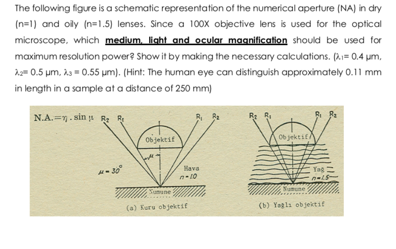 The following figure is a schematic representation of the numerical aperture (NA) in dry
(n=1) and oily (n=1.5) lenses. Since a 100x objective lens is used for the optical
microscope, which medium, light and ocular magnification should be used for
maximum resolution power? Show it by making the necessary calculations. (21= 0.4 µm,
12= 0.5 µm, 13 = 0.55 µm). (Hint: The human eye can distinguish approximately 0.11 mm
in length in a sample at a distance of 250 mm)
N.A.=n. sin R2 Rt
R R2
R2 RI
RI R2
Objektif
Ob jektif
- 30°
Hava
Yag =
n- 10
Numune
Numune
(a) Kuru objektif
(b) Yağlı objektif
