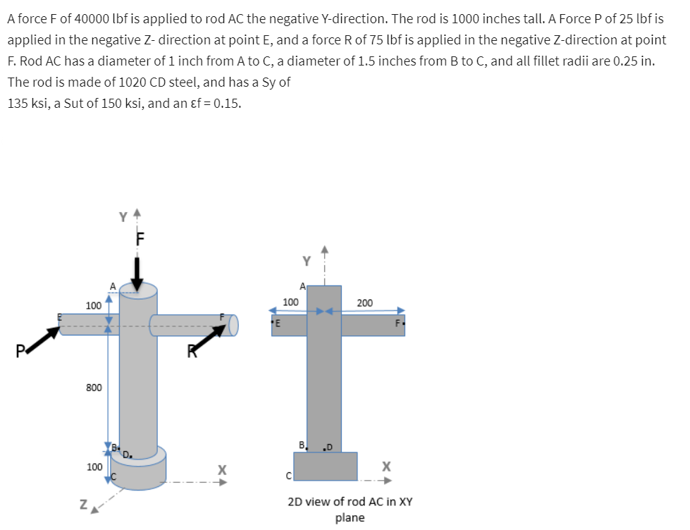 A force F of 40000 lbf is applied to rod AC the negative Y-direction. The rod is 1000 inches tall. A Force P of 25 lbf is
applied in the negative Z- direction at point E, and a force R of 75 lbf is applied in the negative Z-direction at point
F. Rod AC has a diameter of 1 inch from A to C, a diameter of 1.5 inches from B to C, and all fillet radii are 0.25 in.
The rod is made of 1020 CD steel, and has a Sy of
135 ksi, a Sut of 150 ksi, and an ɛf = 0.15.
Y A
100
100
200
800
B.
„D
D.
100
2D view of rod AC in XY
plane

