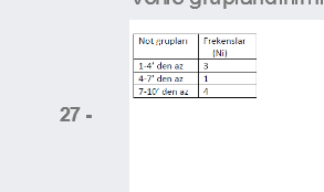 Not grupları
Frekenslar
INi)
1-4' den az
3
4-7' den az
1
7-10 den a
27 -
