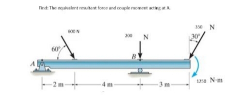 Find: The equivalent resultant force and couple moment acting at A.
350 N
600 N
200 N
30
60
B.
1250 N-m
-2 m
4 m
3 m
