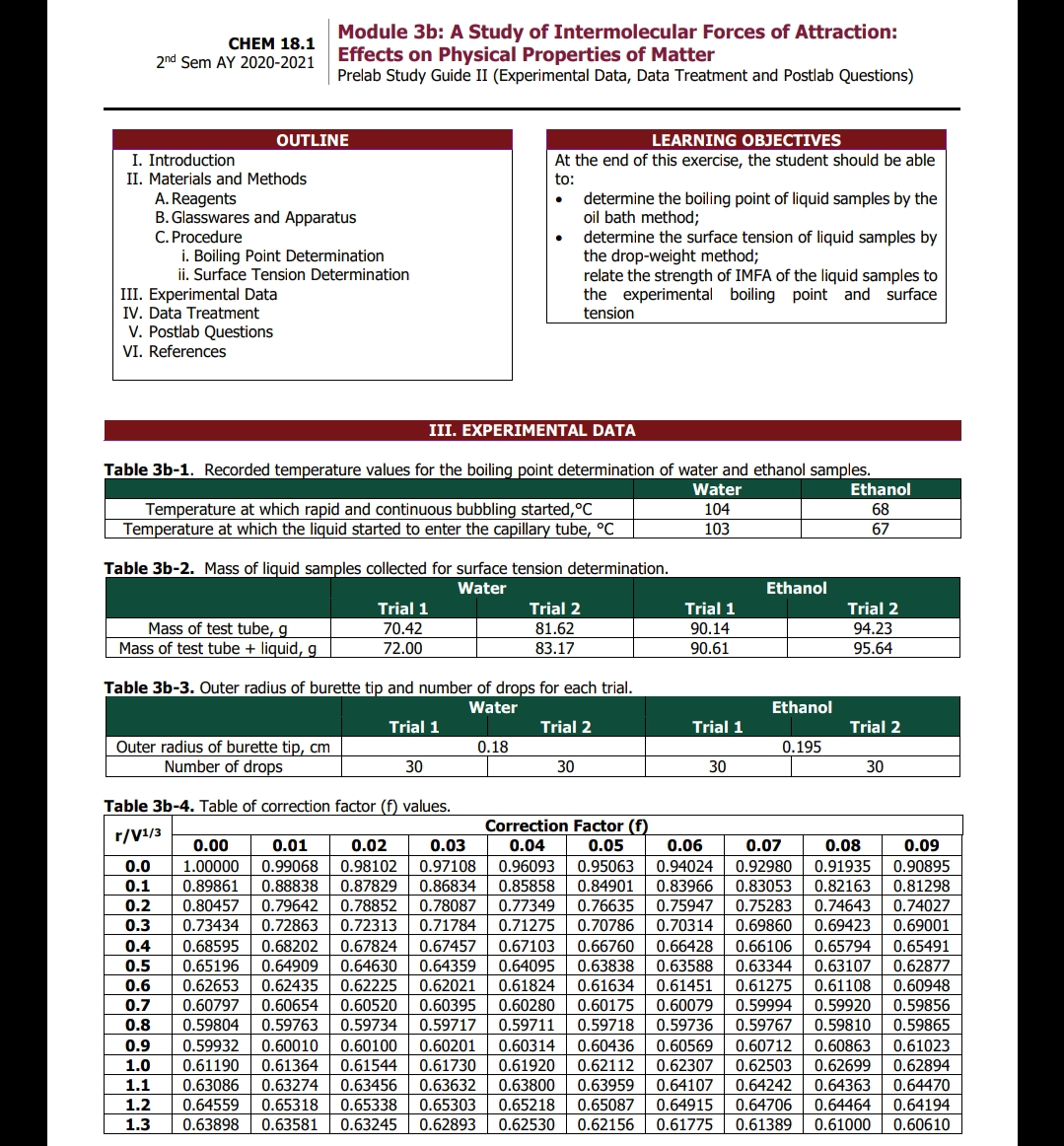 Module 3b: A Study of Intermolecular Forces of Attraction:
Effects on Physical Properties of Matter
Prelab Study Guide II (Experimental Data, Data Treatment and Postlab Questions)
CНEM 18.1
2nd Sem AY 2020-2021
OUTLINE
LEARNING OBJECTIVES
I. Introduction
At the end of this exercise, the student should be able
II. Materials and Methods
to:
A. Reagents
B. Glasswares and Apparatus
C. Procedure
i. Boiling Point Determination
ii. Surface Tension Determination
determine the boiling point of liquid samples by the
oil bath method;
determine the surface tension of liquid samples by
the drop-weight method;
relate the strength of IMFA of the liquid samples to
the experimental boiling point and surface
tension
III. Experimental Data
IV. Data Treatment
V. Postlab Questions
VI. References
III. EXPERIMENTAL DATA
Table 3b-1. Recorded temperature values for the boiling point determination of water and ethanol samples.
Water
Ethanol
Temperature at which rapid and continuous bubbling started,°C
Temperature at which the liquid started to enter the capillary tube, °C
104
68
103
67
Table 3b-2. Mass of liquid samples collected for surface tension determination.
Water
Ethanol
Trial 2
81.62
83.17
Trial 1
Trial 1
Trial 2
Mass of test tube, g
Mass of test tube + liquid, g
70.42
90.14
94.23
72.00
90.61
95.64
Table 3b-3. Outer radius of burette tip and number of drops for each trial.
Water
Ethanol
Trial 1
Trial 2
Trial 1
Trial 2
Outer radius of burette tip, cm
Number of drops
0.18
0.195
30
30
30
30
Table 3b-4. Table of correction factor (f) values.
Correction Factor (f)
r/V1/3
0.00
0.01
0.02
0.03
0.04
0.05
0.06
0.07
0.08
0.09
0.0
1.00000
0.99068
0.98102
0.97108
0.96093
0.95063
0.94024
0.92980
0.91935
0.90895
0.85858
0.77349
0.1
0.89861
0.88838
0.87829
0.86834
0.84901
0.83966
0.83053
0.82163
0.81298
0.80457
0.73434
0.79642
0.72863
0.78852
0.72313
0.78087
0.71784
0.2
0.76635
0.75947
0.75283
0.74643
0.74027
0.3
0.71275
0.70786
0.70314
0.69860
0.69423
0.69001
0.4
0.68595
0.68202
0.67824
0.67457
0.67103
0.66760
0.66428
0.66106
0.65794 0.65491
0.64909
0.62435
0.5
0.65196
0.64630
0.64359
0.64095
0.63838
0.63588
0.63344
0.63107
0.62877
0.6
0.62653
0.62225
0.62021
0.61824
0.61634
0.61451
0.61275
0.61108
0.60948
0.60079
0.59736
0.7
0.60797
0.60654
0.60520
0.60395
0.60280
0.60175
0.59994
0.59920
0.59856
0.8
0.59804
0.59763
0.59734
0.59717
0.59711
0.59718
0.59767
0.59810
0.59865
0.9
0.59932
0.60010
0.60100
0.60201
0.60314
0.60436
0.60569
0.60712
0.60863
0.61023
0.62699 0.62894
0.64363
0.64470
1.0
0.61190
0.61364
0.61544
0.61730
0.61920
0.62112
0.62307
0.62503
0.63959
0.65087 0.64915
1.1
0.63086
0.63456
0.63274
0.65318
0.63632
0.63800
0.64107
0.64242
0.65303
0.62893
1.2
0.64559
0.65338
0.65218
0.64706
0.64464
0.64194
1.3
0.63898
0.63581
0.63245
0.62530
0.62156
0.61775
0.61389
0.61000
0.60610

