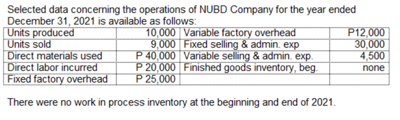 Selected data concerning the operations of NUBD Company for the year ended
December 31, 2021 is available as follows:
Units produced
Units sold
Direct materials used
Direct labor incurred
Fixed factory overhead
10,000 Variable factory overhead
9,000 Fixed selling & admin. exp
P 40,000 Variable selling & admin. exp.
P 20,000 | Finished goods inventory, beg.
P 25,000
P12,000
30,000
4,500
none
There were no work in process inventory at the beginning and end of 2021.
