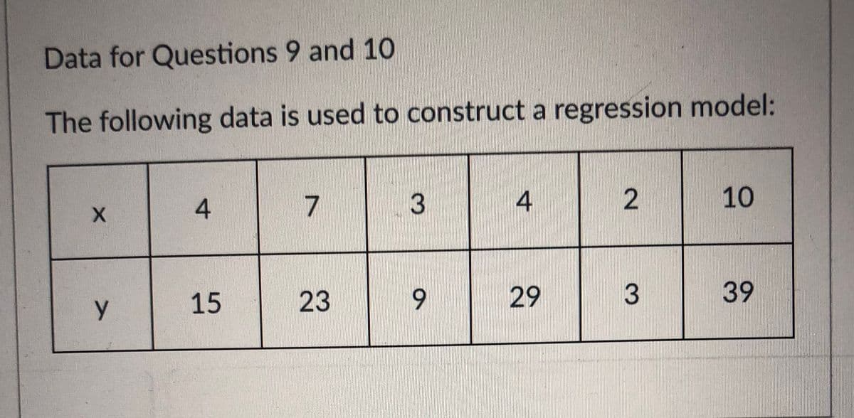 Data for Questions 9 and 10
The following data is used to construct a regression model:
7
3
4
10
15
23
9.
29
3
39
2.
4.
