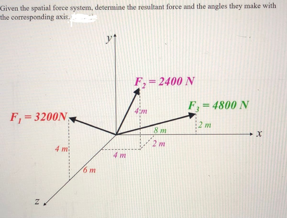 Given the spatial force system, determine the resultant force and the angles they make with
the corresponding axis.
F, = 2400 N
%3D
4:m
F; = 4800 N
3
F, = 3200N
2 m
8 m
2 т
4 m
4 m
6 т
