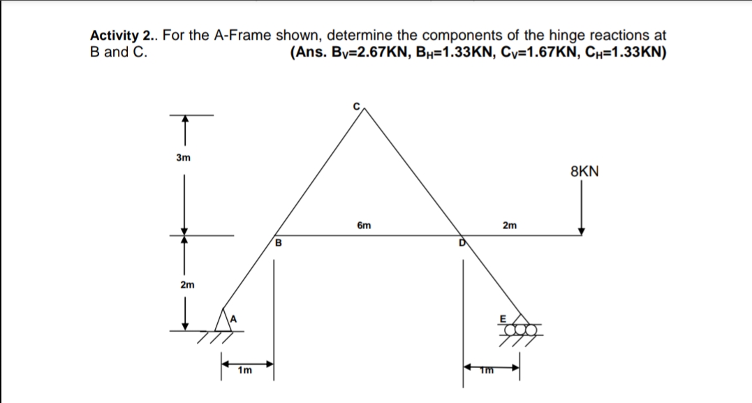 Activity 2.. For the A-Frame shown, determine the components of the hinge reactions at
B and C.
(Ans. By=2.67KN, BH=1.33KN, Cv=1.67KN, CH=1.33KN)
3m
8KN
6m
2m
B
2m
1m
