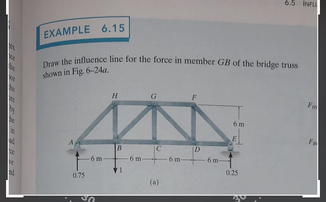6.5 INFL
EXAMPLE 6.15
es
Draw the influence line for the force in member GB of the bridge truss
ce
he
shown in Fig. 6-24a.
FH
F
he
H
re
by
he
6 m
FB
E
|D
A
B
ad
6 m
6 m
6 m
ce
6 m
0.25
ve.
(a)
0.75
nd

